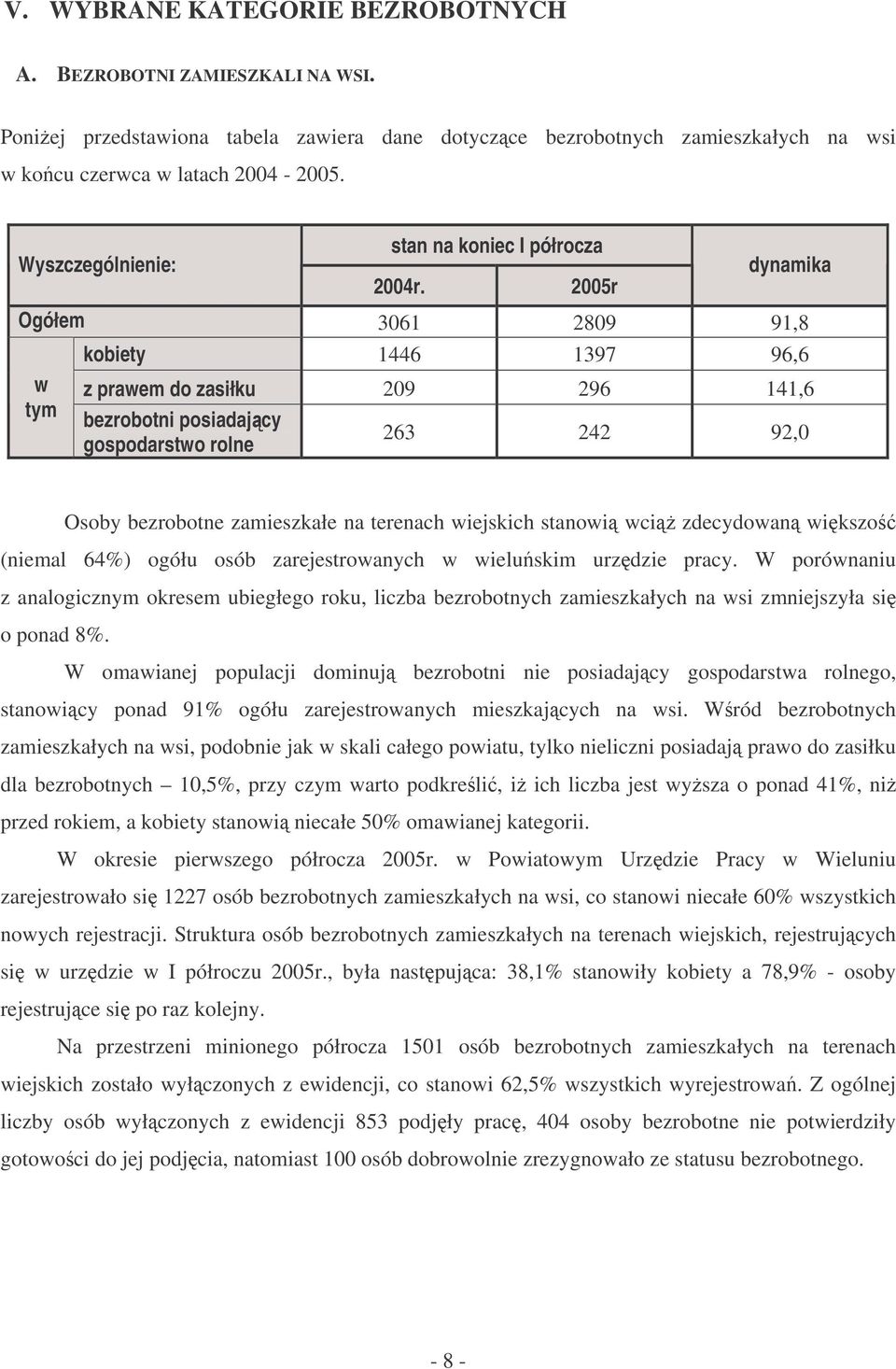 25r dynmi Ogółem 361 289 91,8 w tym iety 1446 1397 96,6 z prwem d zsiłu 29 296 141,6 ezrtni psidjcy gspdrstw rlne 263 242 92, Osy ezrtne zmieszłe n terench wiejsich stnwi wci zdecydwn wisz (nieml