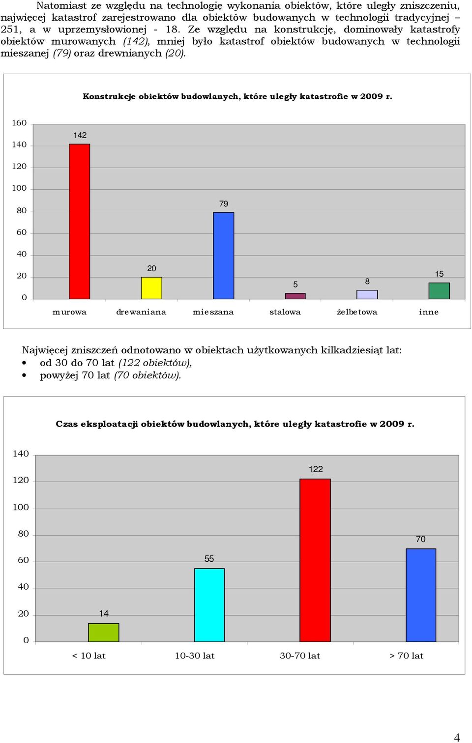 Konstrukcje obiektów budowlanych, które uległy katastrofie w 9 r.