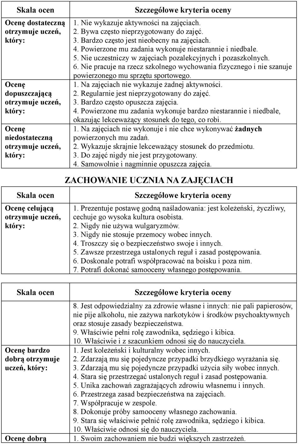 Nie pracuje na rzecz szkolnego wychowania fizycznego i nie szanuje powierzonego mu sprzętu sportowego. 1. Na zajęciach nie wykazuje żadnej aktywności. 2. Regularnie jest nieprzygotowany do zajęć. 3.