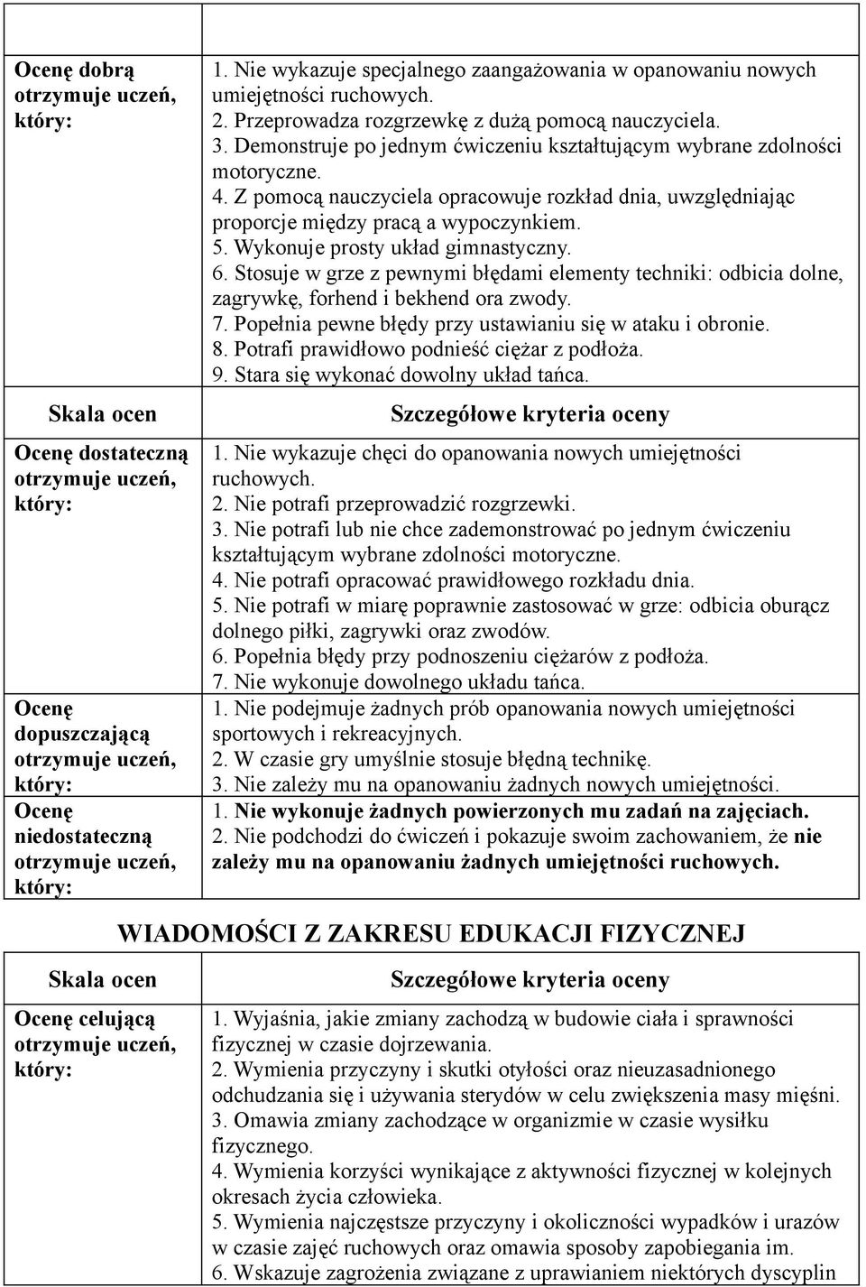 Wykonuje prosty układ gimnastyczny. 6. Stosuje w grze z pewnymi błędami elementy techniki: odbicia dolne, zagrywkę, forhend i bekhend ora zwody. 7.