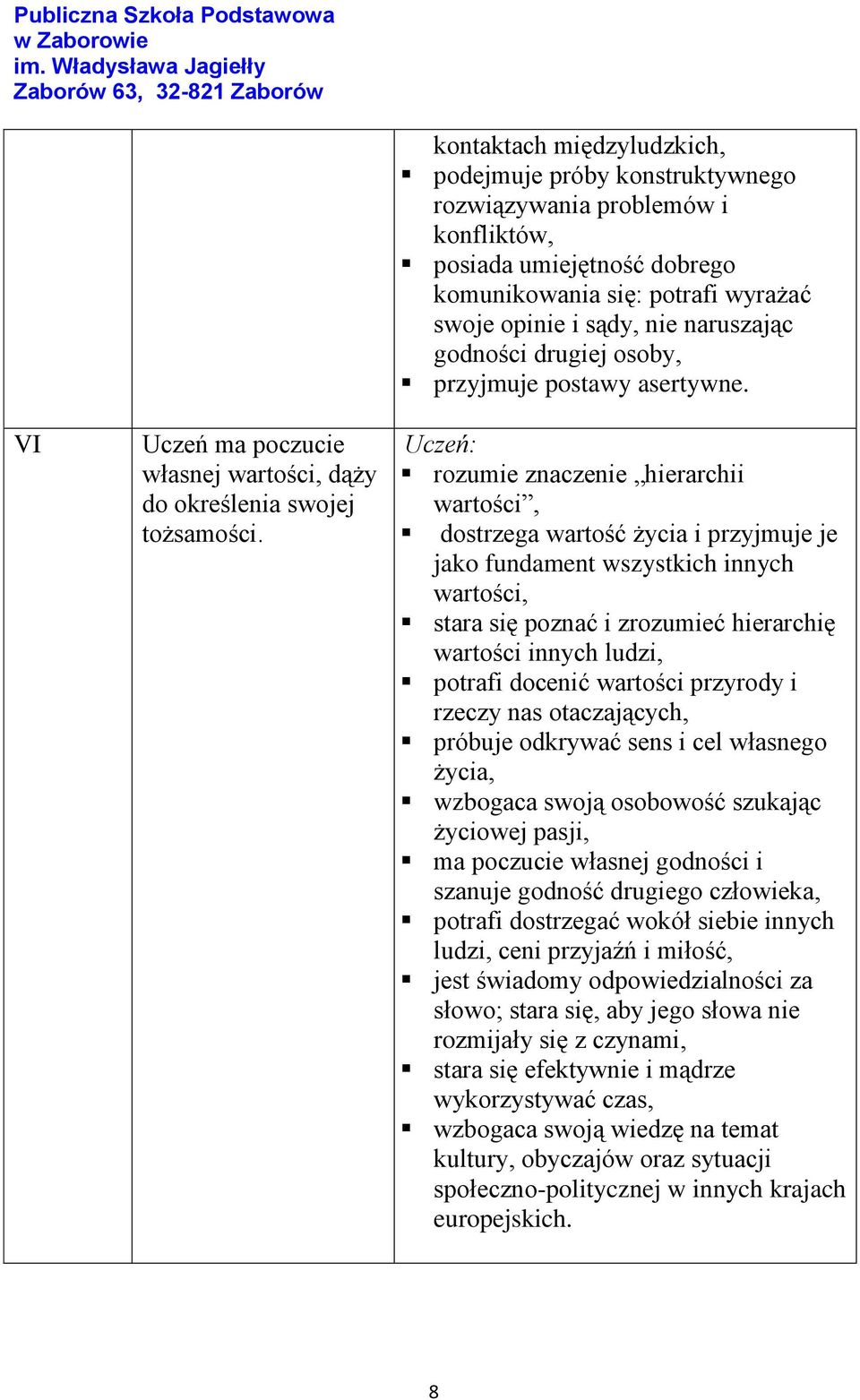 godności drugiej osoby, przyjmuje postawy asertywne.