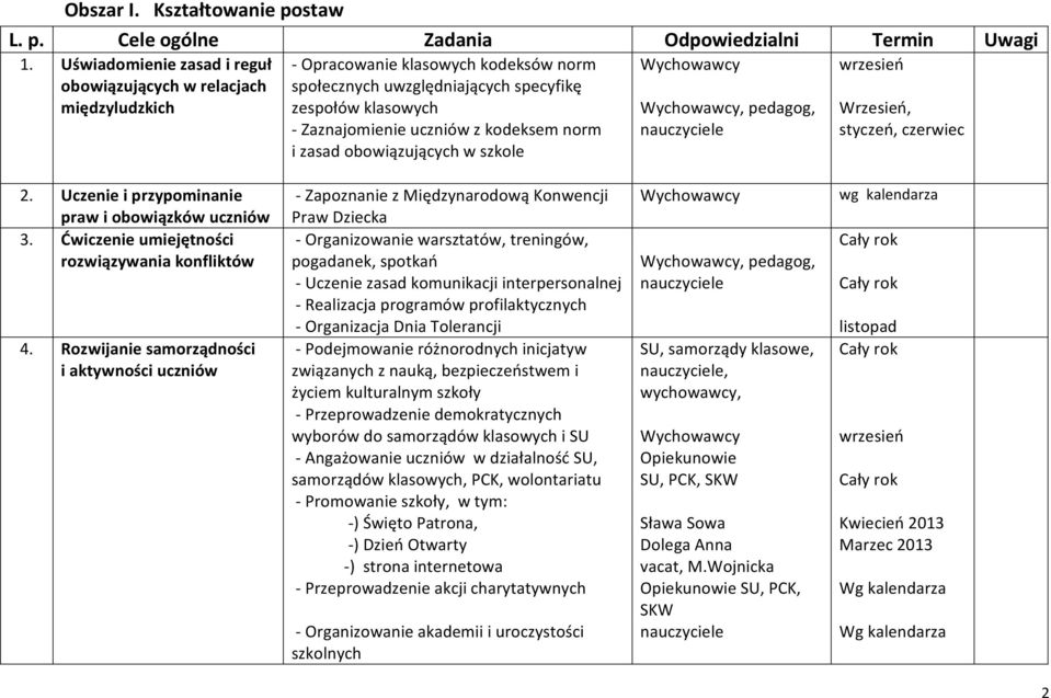 kodeksem norm i zasad obowiązujących w szkole, pedagog, Wrzesień, styczeń, czerwiec 2. Uczenie i przypominanie praw i obowiązków uczniów 3. Ćwiczenie umiejętności rozwiązywania konfliktów 4.