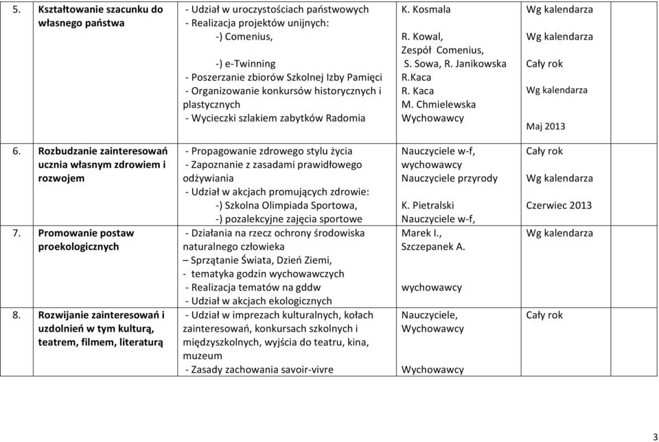 Rozbudzanie zainteresowań ucznia własnym zdrowiem i rozwojem 7. Promowanie postaw proekologicznych 8.