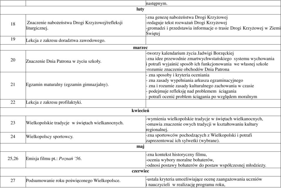 luty -zna genezę naboŝeństwa Drogi KrzyŜowej -redaguje tekst rozwaŝań Drogi KrzyŜowej -gromadzi i przedstawia informacje o trasie Drogi KrzyŜowej w Ziemi Świętej marzec -tworzy kalendarium Ŝycia