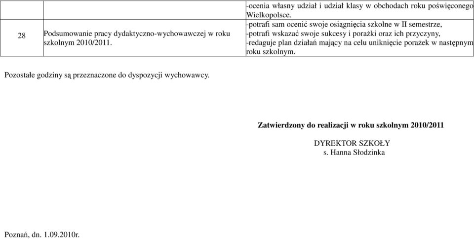 -potrafi sam ocenić swoje osiągnięcia szkolne w II semestrze, -potrafi wskazać swoje sukcesy i poraŝki oraz ich przyczyny, -redaguje