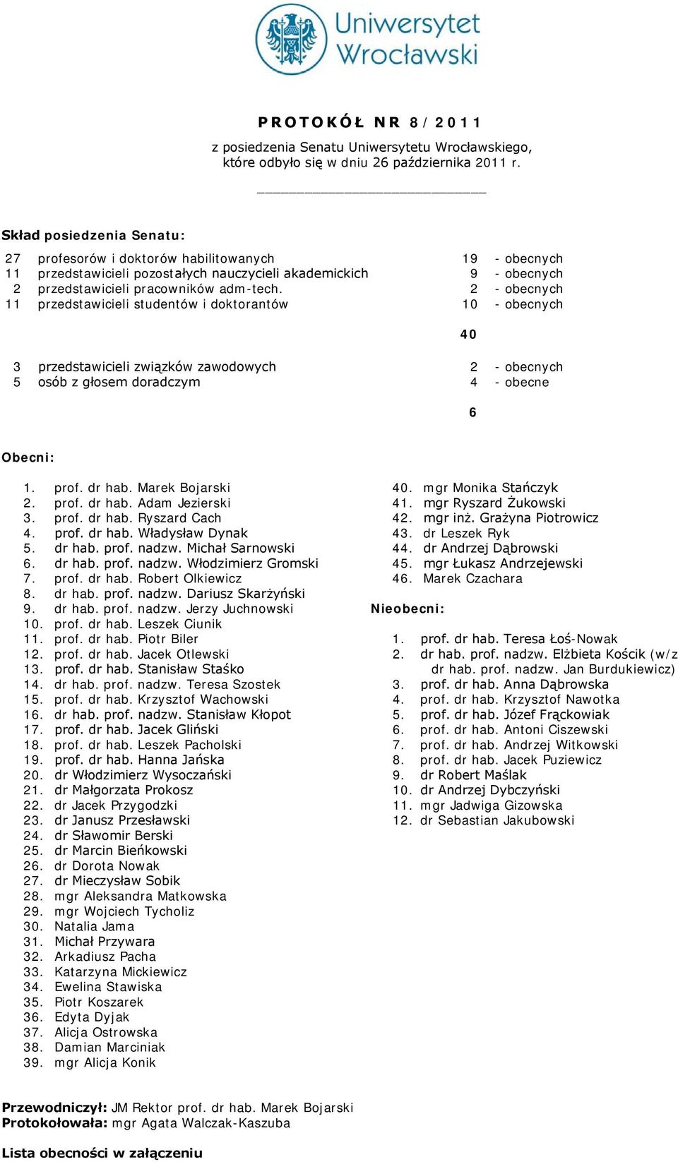 2 - obecnych 11 przedstawicieli studentów i doktorantów 10 - obecnych 3 przedstawicieli związków zawodowych 2 - obecnych 5 osób z głosem doradczym 4 - obecne 40 6 Obecni: 1. prof. dr hab.