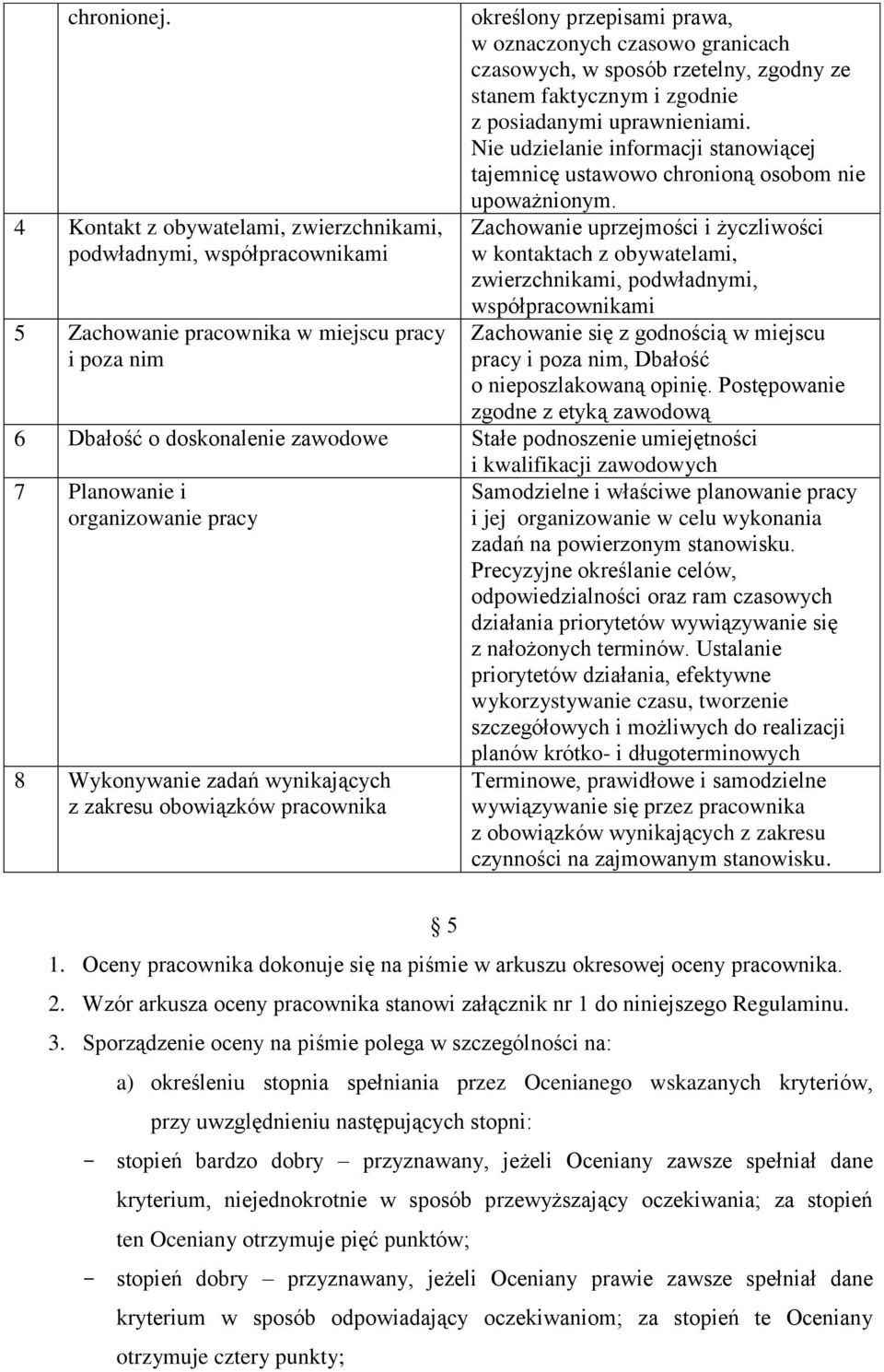 sposób rzetelny, zgodny ze stanem faktycznym i zgodnie z posiadanymi uprawnieniami. Nie udzielanie informacji stanowiącej tajemnicę ustawowo chronioną osobom nie upoważnionym.