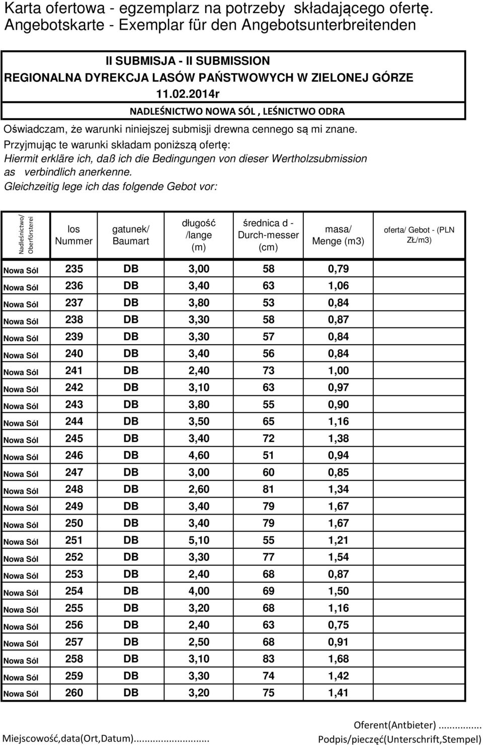 0,85 Nowa Sól 248 DB 2,60 81 1,34 Nowa Sól 249 DB 3,40 79 1,67 Nowa Sól 250 DB 3,40 79 1,67 Nowa Sól 251 DB 5,10 55 1,21 Nowa Sól 252 DB 3,30 77 1,54 Nowa Sól 253 DB 2,40 68 0,87 Nowa Sól