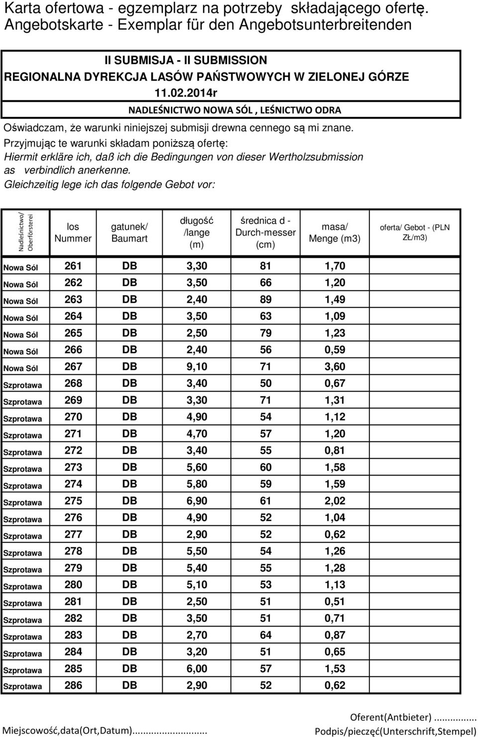 Szprotawa 274 DB 5,80 59 1,59 Szprotawa 275 DB 6,90 61 2,02 Szprotawa 276 DB 4,90 52 1,04 Szprotawa 277 DB 2,90 52 0,62 Szprotawa 278 DB 5,50 54 1,26 Szprotawa 279 DB 5,40 55 1,28 Szprotawa