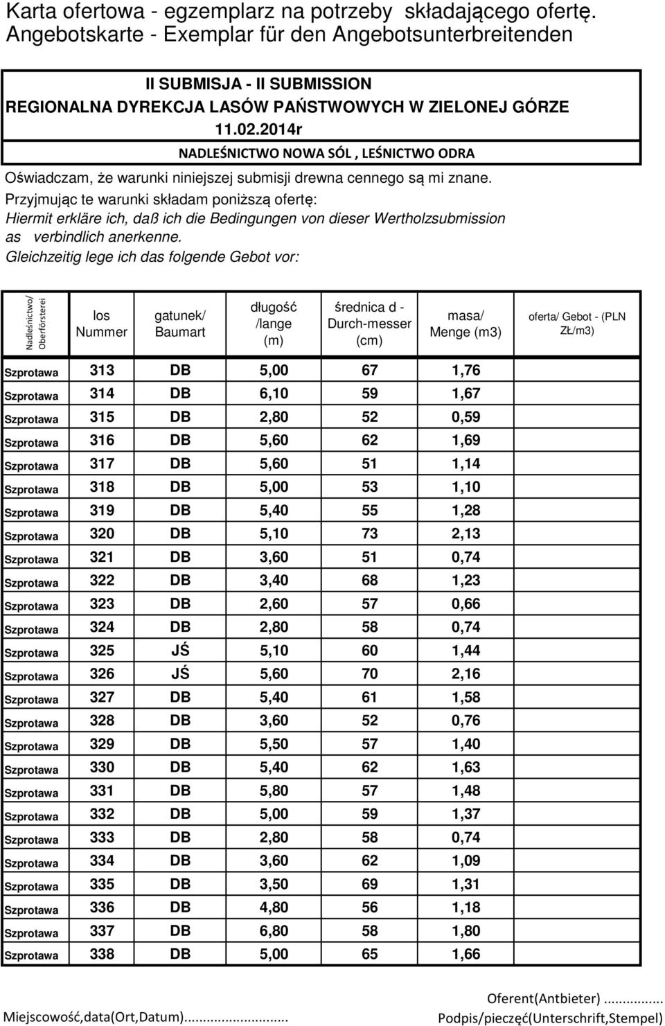 1,44 Szprotawa 326 JŚ 5,60 70 2,16 Szprotawa 327 DB 5,40 61 1,58 Szprotawa 328 DB 3,60 52 0,76 Szprotawa 329 DB 5,50 57 1,40 Szprotawa 330 DB 5,40 62 1,63 Szprotawa 331 DB 5,80 57 1,48 Szprotawa