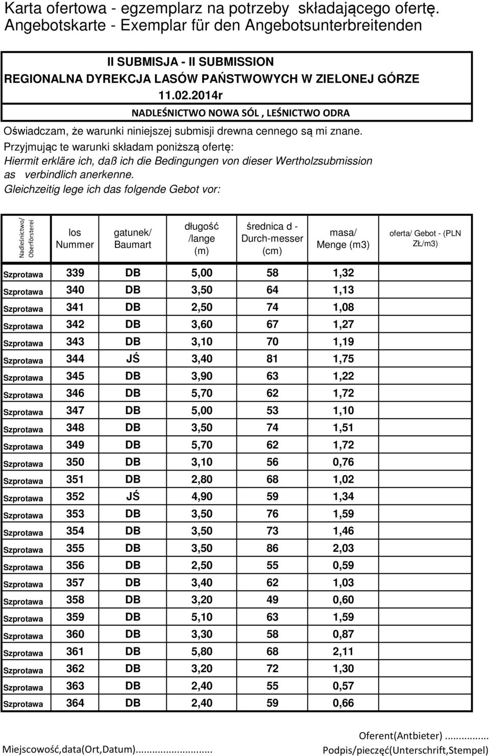 1,02 Szprotawa 352 JŚ 4,90 59 1,34 Szprotawa 353 DB 3,50 76 1,59 Szprotawa 354 DB 3,50 73 1,46 Szprotawa 355 DB 3,50 86 2,03 Szprotawa 356 DB 2,50 55 0,59 Szprotawa 357 DB 3,40 62 1,03 Szprotawa