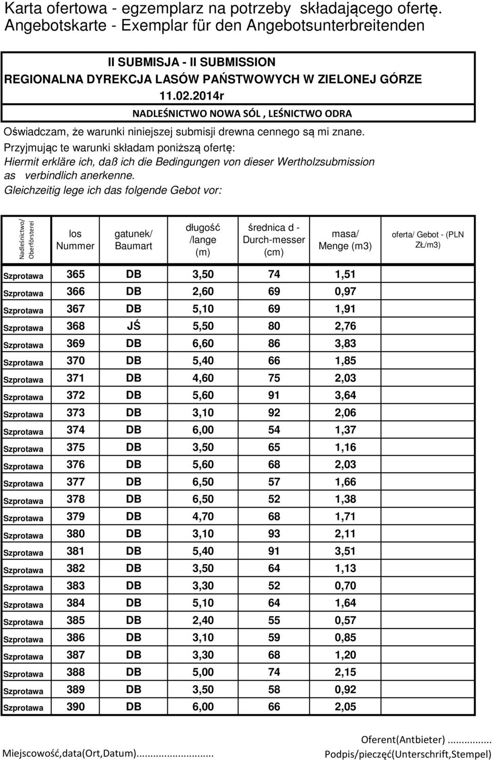 1,66 Szprotawa 378 DB 6,50 52 1,38 Szprotawa 379 DB 4,70 68 1,71 Szprotawa 380 DB 3,10 93 2,11 Szprotawa 381 DB 5,40 91 3,51 Szprotawa 382 DB 3,50 64 1,13 Szprotawa 383 DB 3,30 52 0,70 Szprotawa