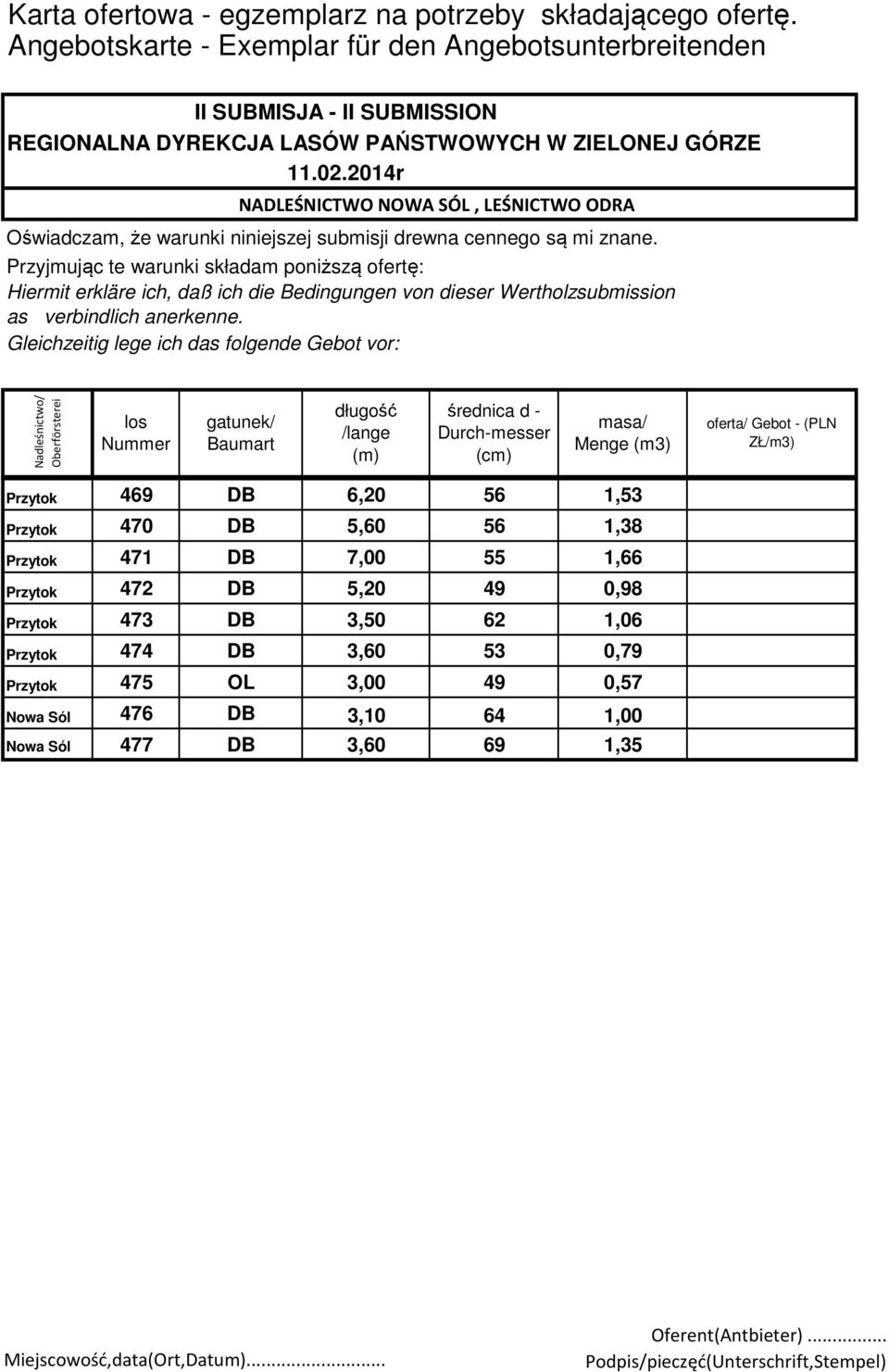 3,50 62 1,06 Przytok 474 DB 3,60 53 0,79 Przytok 475 OL 3,00 49