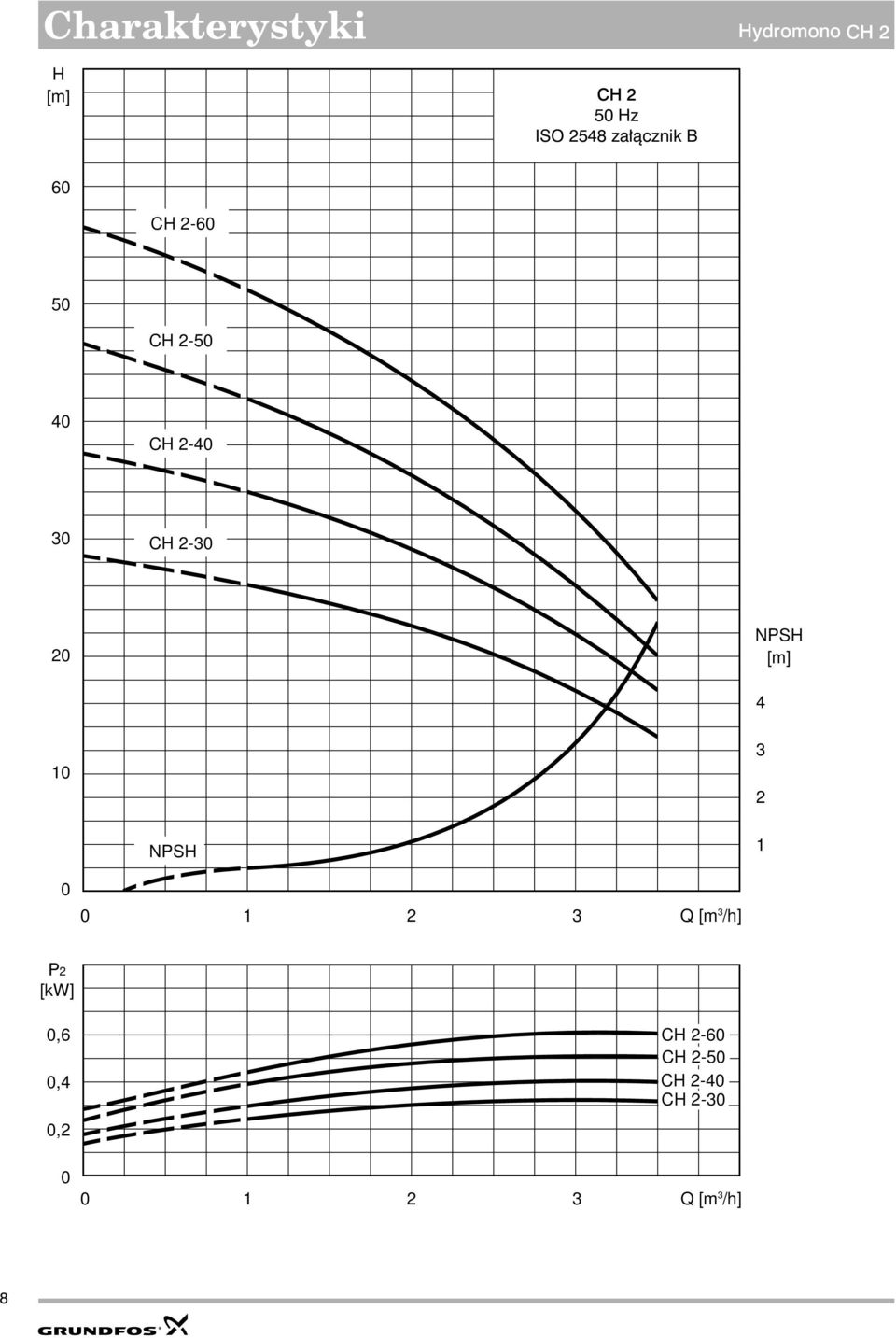 NPS 4 1 3 2 NPS 1 1 2 3 3 Q [m /h] P2