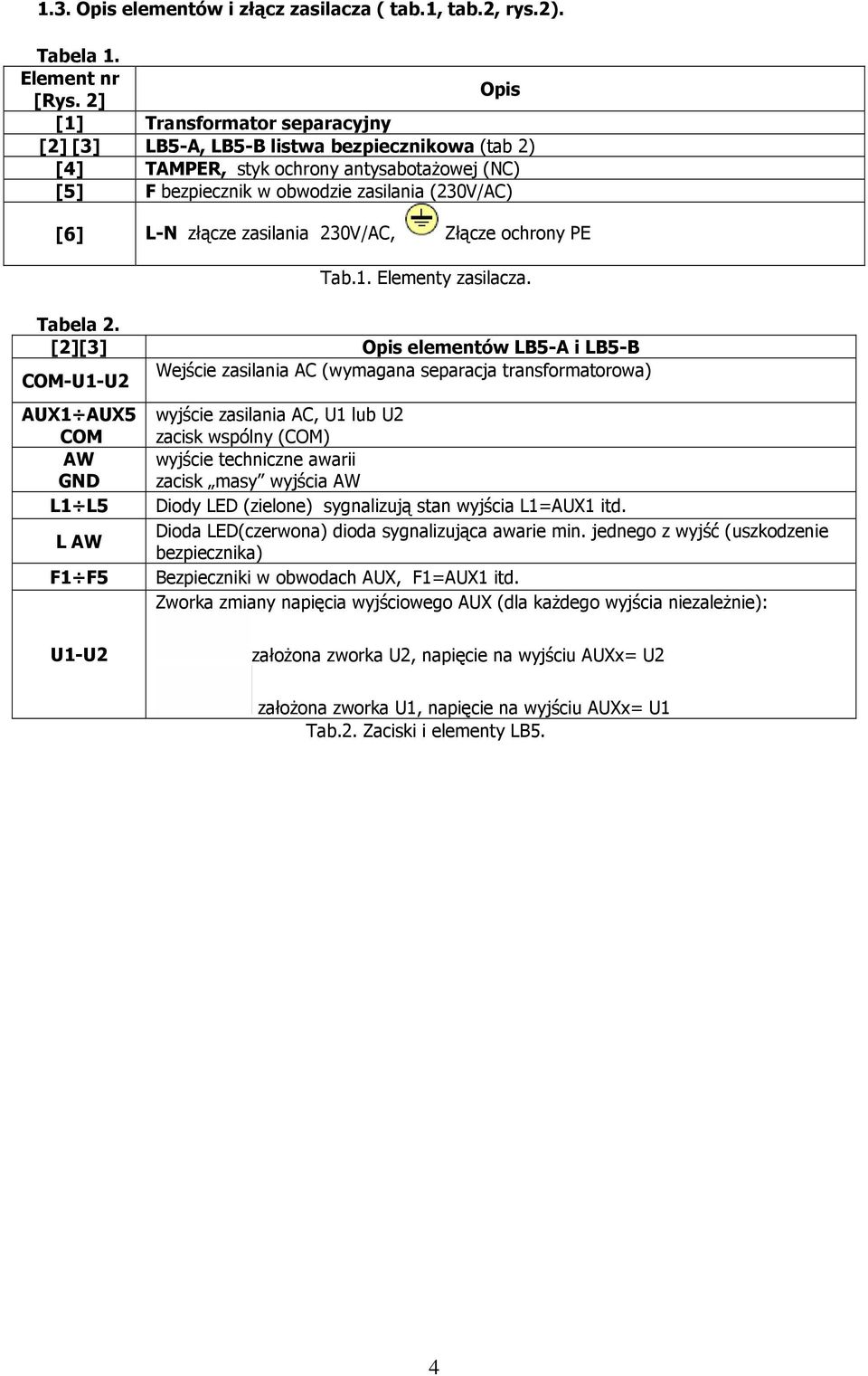 zasilania 230V/AC, Złącze ochrony PE Tab.1. Elementy zasilacza. Tabela 2.