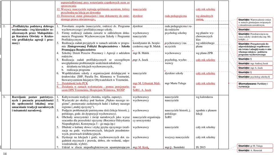 Powołanie zespołu (, rodzice) ds. Programu wychowawczego i profilaktycznego szkoły. 2.