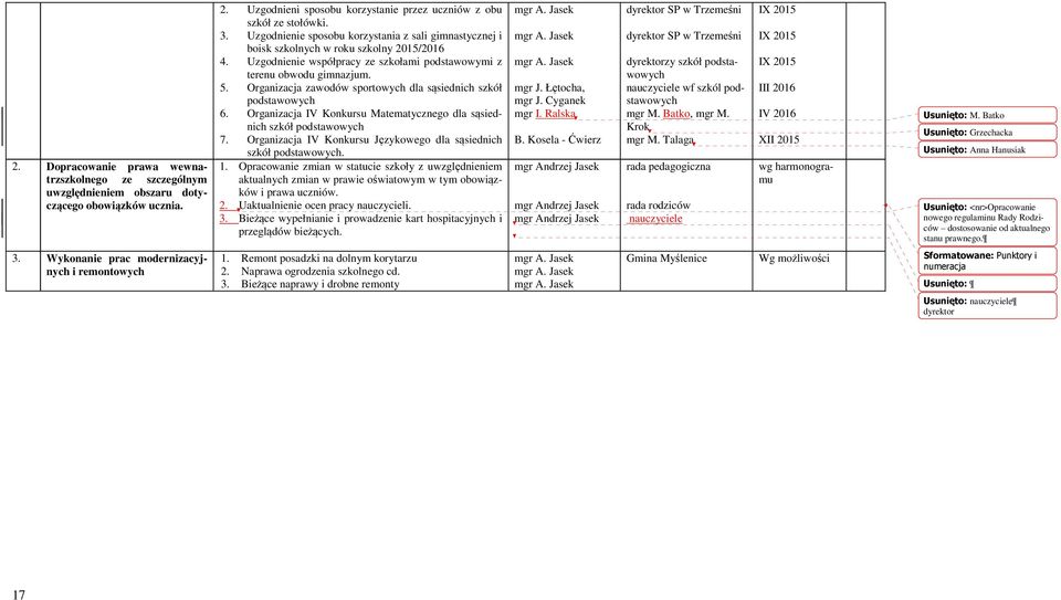 Organizacja zawodów sportowych dla sąsiednich szkół podstawowych 6. Organizacja IV Konkursu Matematycznego dla sąsiednich szkół podstawowych 7.
