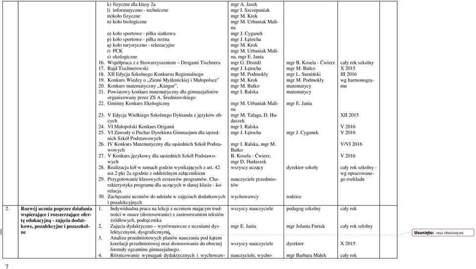 Współpraca z e Stowarzyszeniem Drogami Tischnera 17. Rajd Tischnerowski 18. XII Edycja Szkolnego Konkursu Regionalnego 19. Konkurs Wiedzy o Ziemi Myślenickiej i Małopolsce 20.