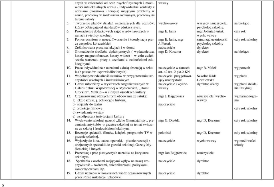 Prowadzenie dodatkowych zajęć wyrównawczych w ramach świetlicy szkolnej. 7. Pomoc uczniom w nauce. Tworzenie i koordynacja pracą zespołów koleżeńskich 8. Zróżnicowana praca na lekcjach i w domu. 9.