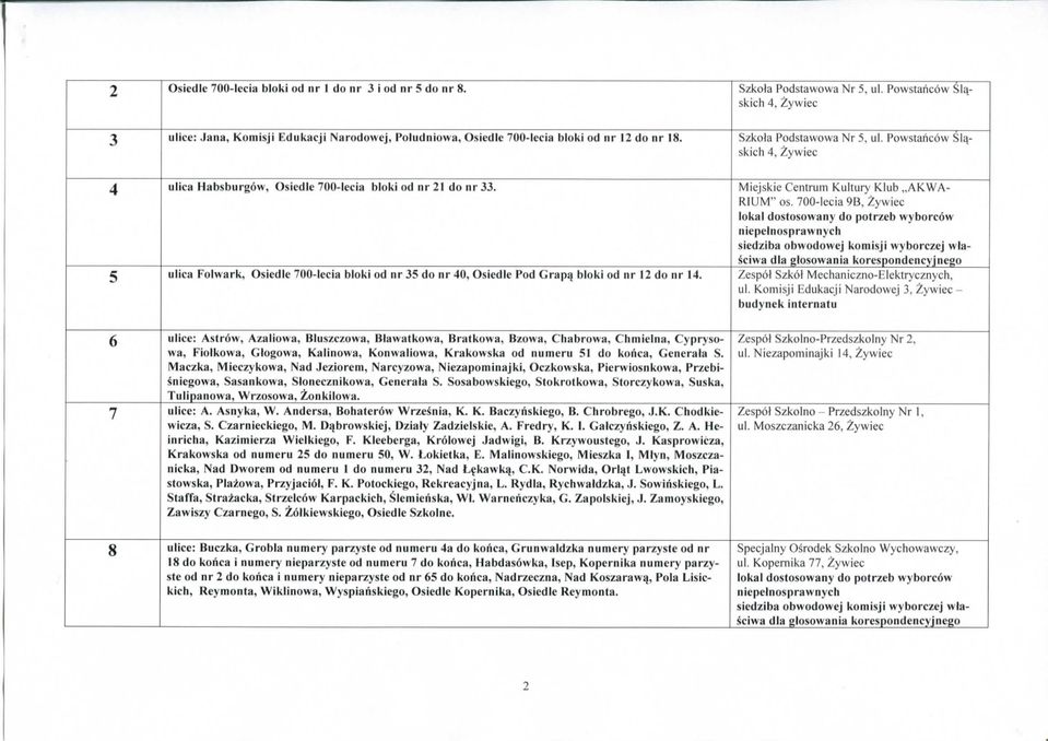 Powstaricow Slqskich 4, 4 ulica Habsburgdw, Osiedle 700-lecia bloki od nr 21 do nr 33. Miejskie Centrum Kultury Klub AKWA- RIUM" OS.