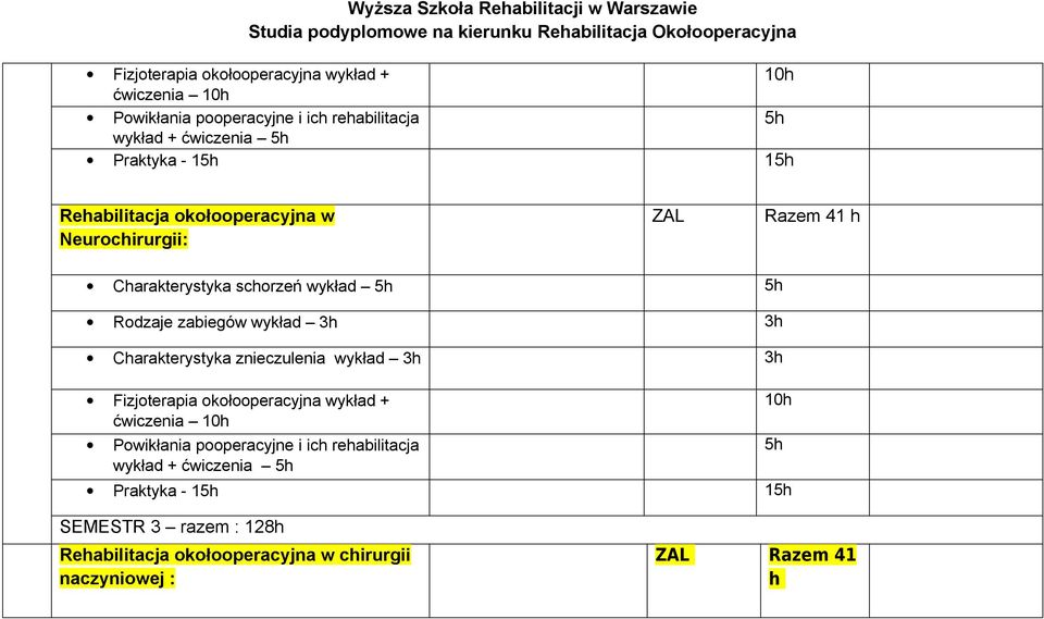 schorzeń wykład  SEMESTR 3 razem : 128h chirurgii