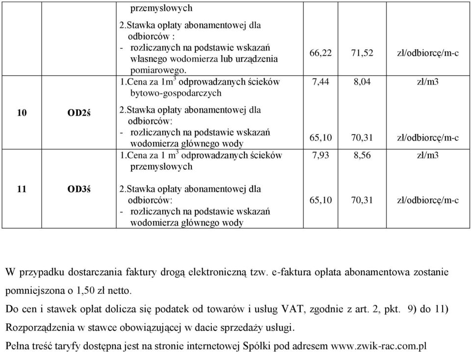 drogą elektroniczną tzw. e-faktura opłata abonamentowa zostanie pomniejszona o 1,50 zł netto.