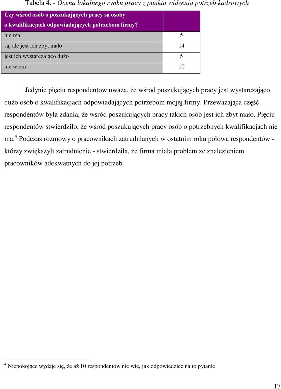 odpowiadających potrzebom mojej firmy. Przeważająca część respondentów była zdania, że wśród poszukujących pracy takich osób jest ich zbyt mało.