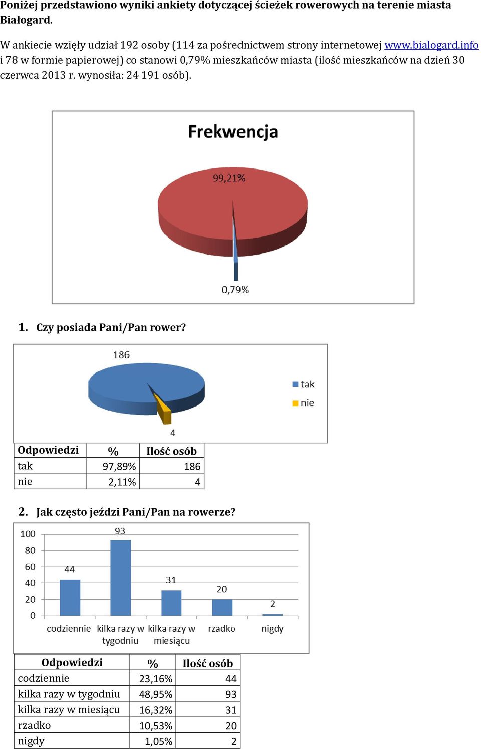 info i 78 w formie papierowej) co stanowi 0,79% mieszkańców miasta (ilość mieszkańców na dzień 30 czerwca 2013 r.