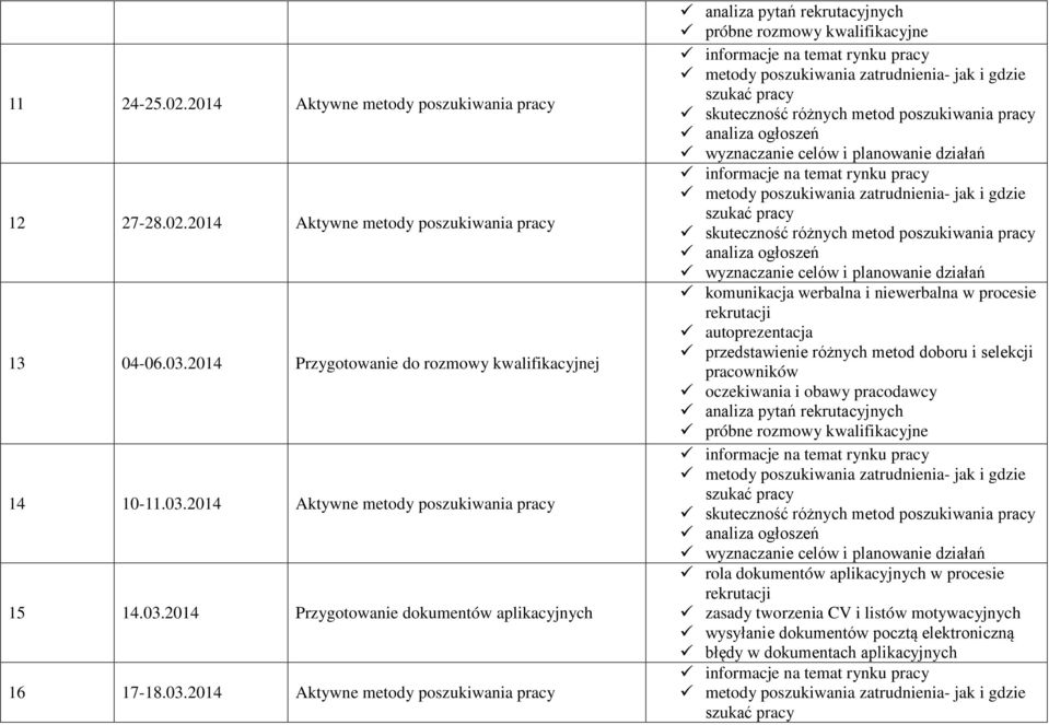 03.2014 Aktywne metody rola dokumentów aplikacyjnych w