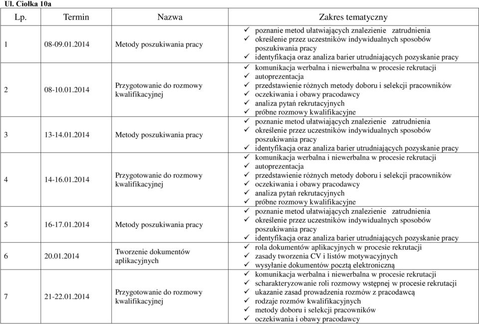 Tworzenie dokumentów aplikacyjnych rola dokumentów aplikacyjnych w procesie