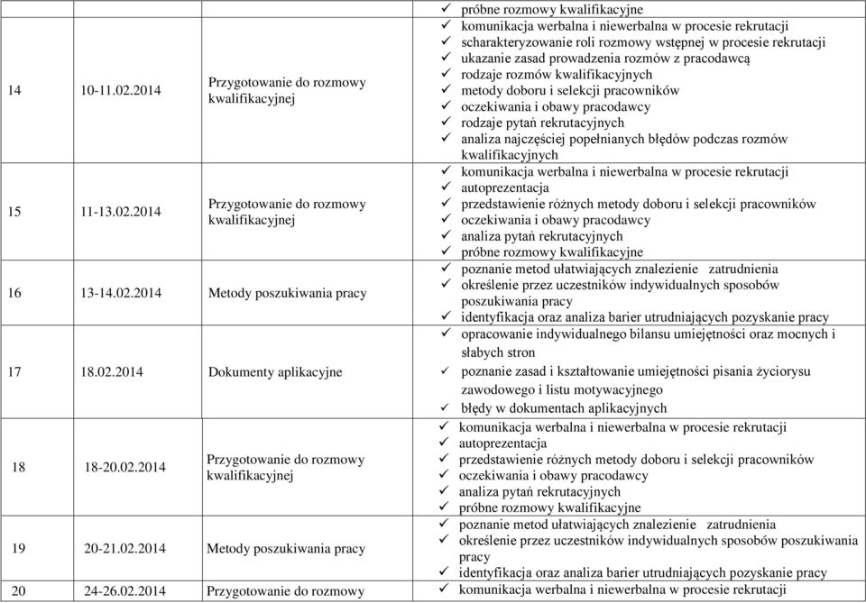 02.2014 16 13-14.02.2014 Metody 17 18.02.2014 Dokumenty aplikacyjne opracowanie indywidualnego bilansu