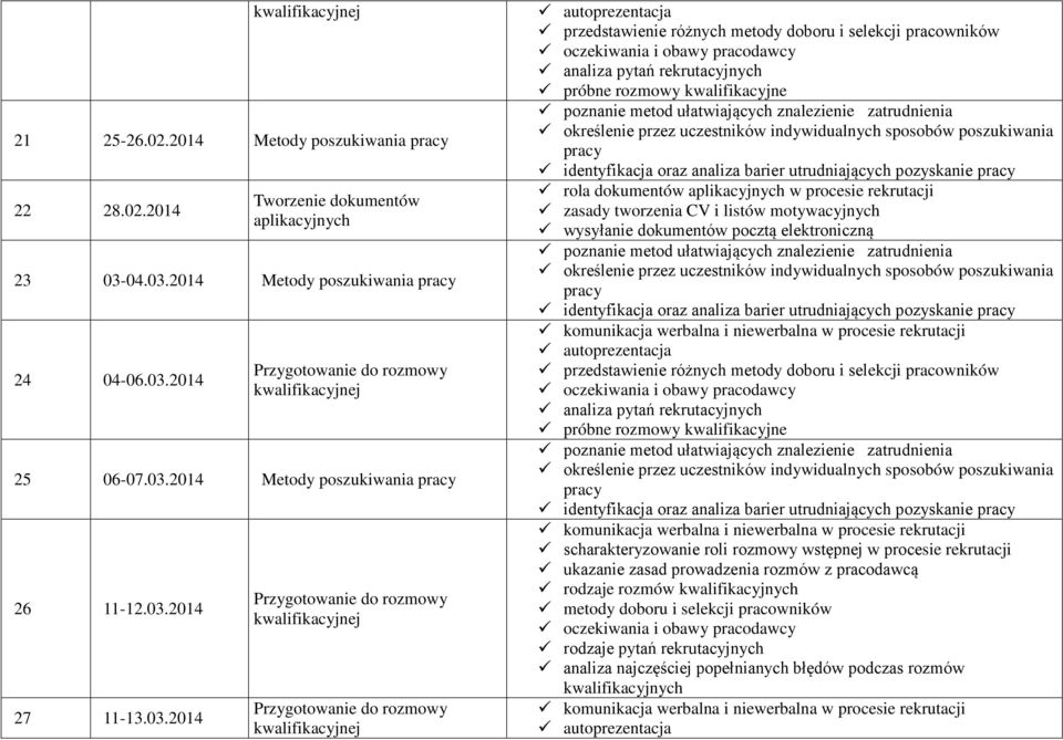 03.2014 poszukiwania rola dokumentów aplikacyjnych w procesie poszukiwania