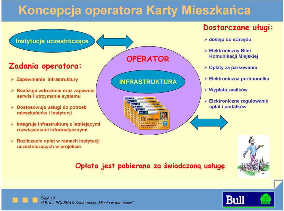 informatycznymi Rozliczanie opłat w ramach instytucji uczestniczących w projekcie OPERATOR INFRASTRUKTURA dostęp do eurzędu Elektroniczny Bilet Komunikacji