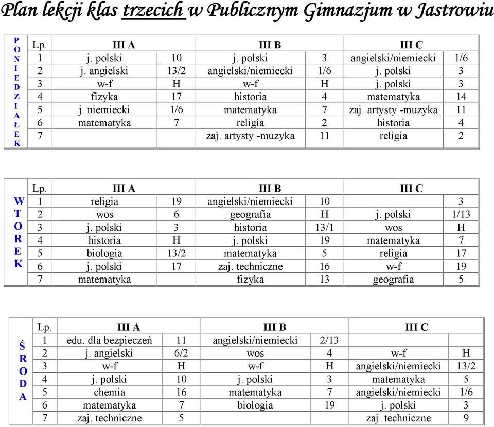 B C 1 religia 19 angielski/niemiecki 10 3 2 wos 6 geografia H j. polski 1/13 3 j. polski 3 historia 13/1 wos H 4 historia H j. polski 19 matematyka 7 5 biologia 13/2 matematyka 5 religia 17 6 j.