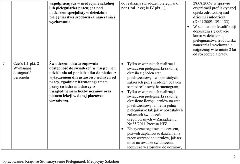 1133) W standardzie kwalifikacji dopuszcza się odbycie kursu w dziedzinie pielęgniarstwa środowiska nauczania i wychowania najpóźniej w terminie 2 lat od rozpoczęcia pracy. 7. Część III pkt.