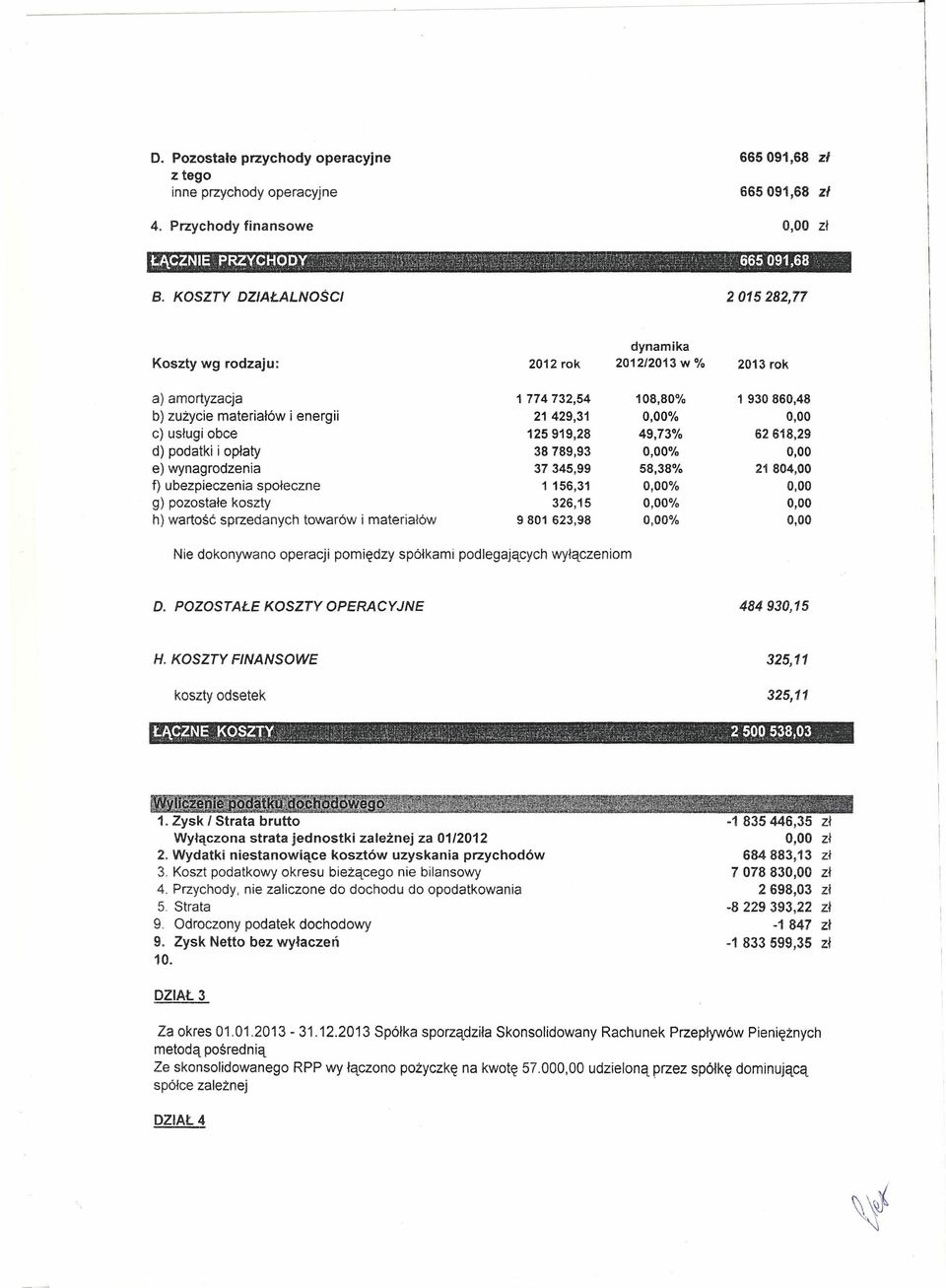 KOSZTY DZAŁALNOŚC 2015282,77 Koszty wg rodzaju: 2012 rok dynamika 2012/2013 w % 2013 rok a) amortyzacja b) zużycie materiałów i energii c) usługi obce d) podatki i opłaty e) wynagrodzenia f)