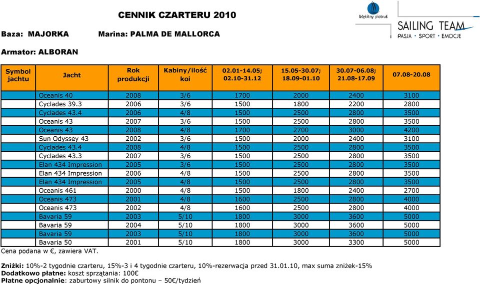 4 2006 4/8 1500 2500 2800 3500 Oceanis 43 2007 3/6 1500 2500 2800 3500 Oceanis 43 2008 4/8 1700 2700 3000 4200 Sun Odyssey 43 2002 3/6 1500 2000 2400 3100 Cyclades 43.