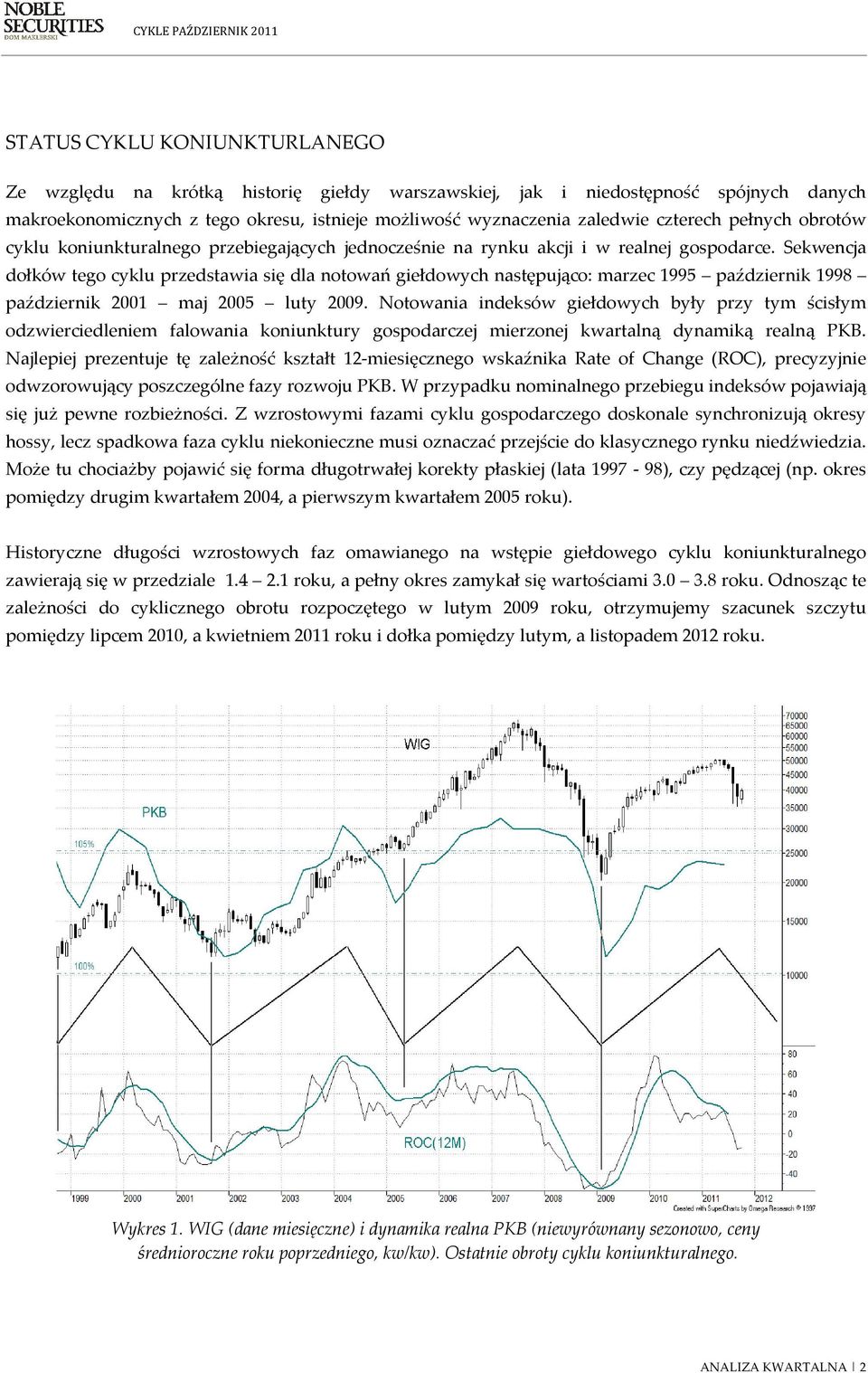 Sekwencja dołków tego cyklu przedstawia się dla notowań giełdowych następująco: marzec 1995 październik 1998 październik 2001 maj 2005 luty 2009.