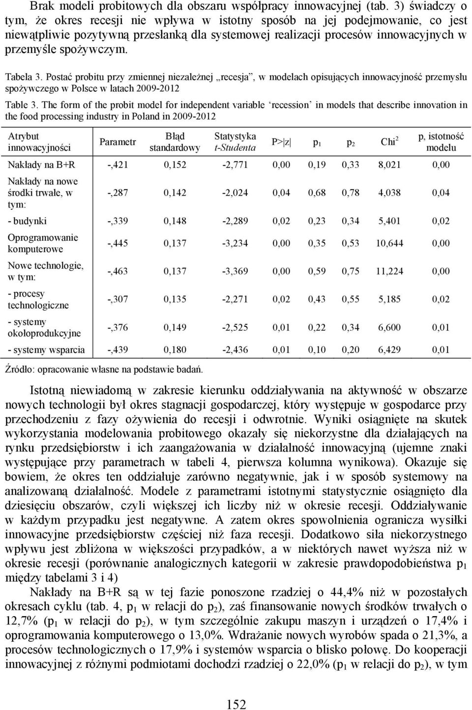 Tabela 3. Postać probitu przy zmiennej niezależnej recesja, w modelach opisujących innowacyjność przemysłu spożywczego w Polsce w latach 2009-2012 Table 3.