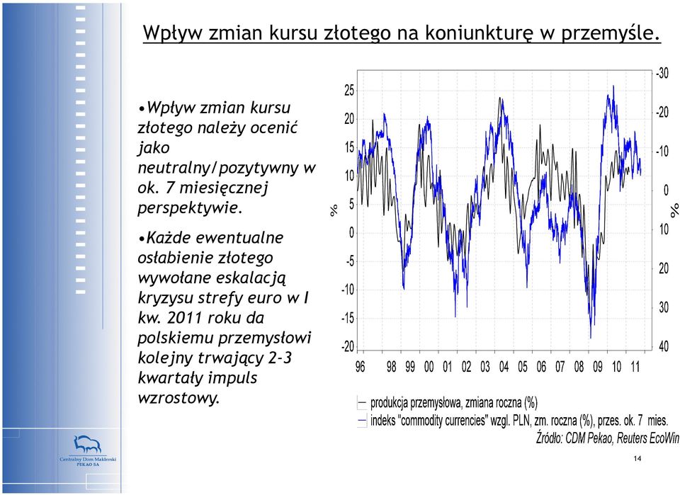 7 miesięcznej perspektywie.