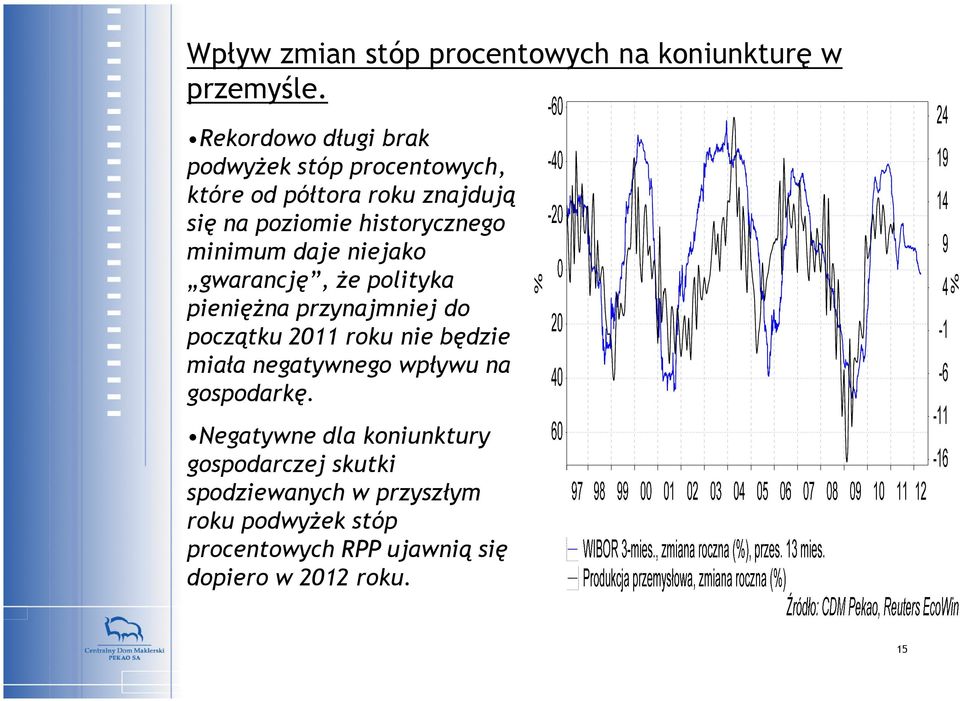 minimum daje niejako gwarancję, że polityka pieniężna przynajmniej do początku 2011 roku nie będzie miała