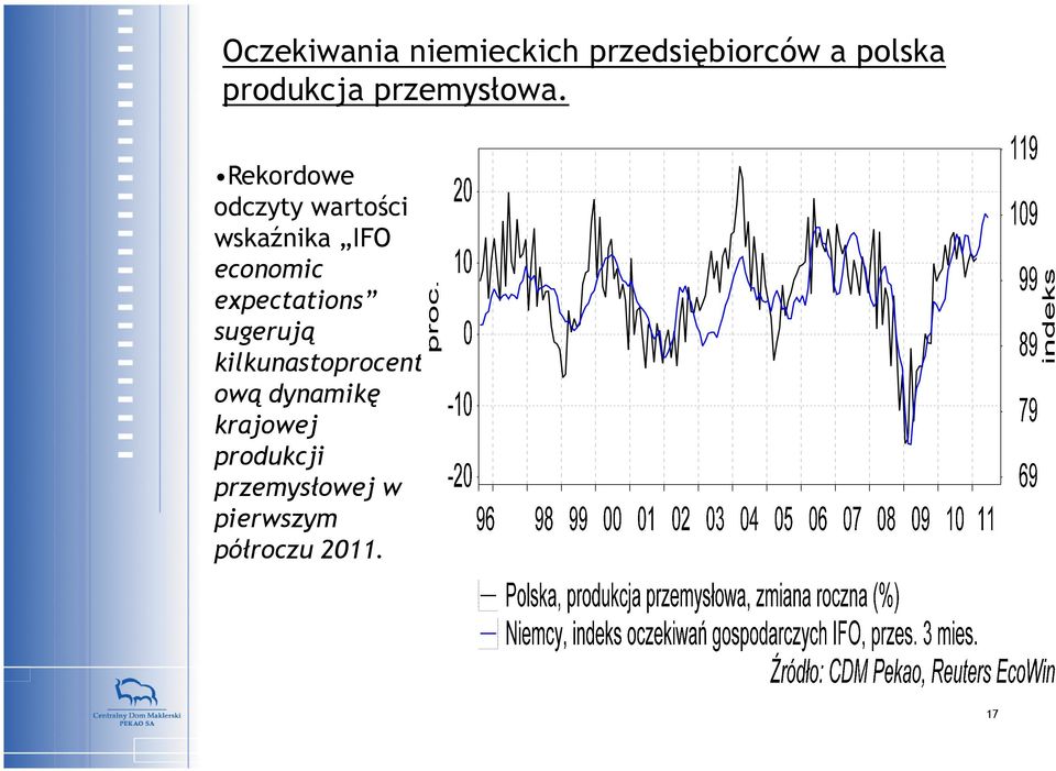 Rekordowe odczyty wartości wskaźnika IFO economic