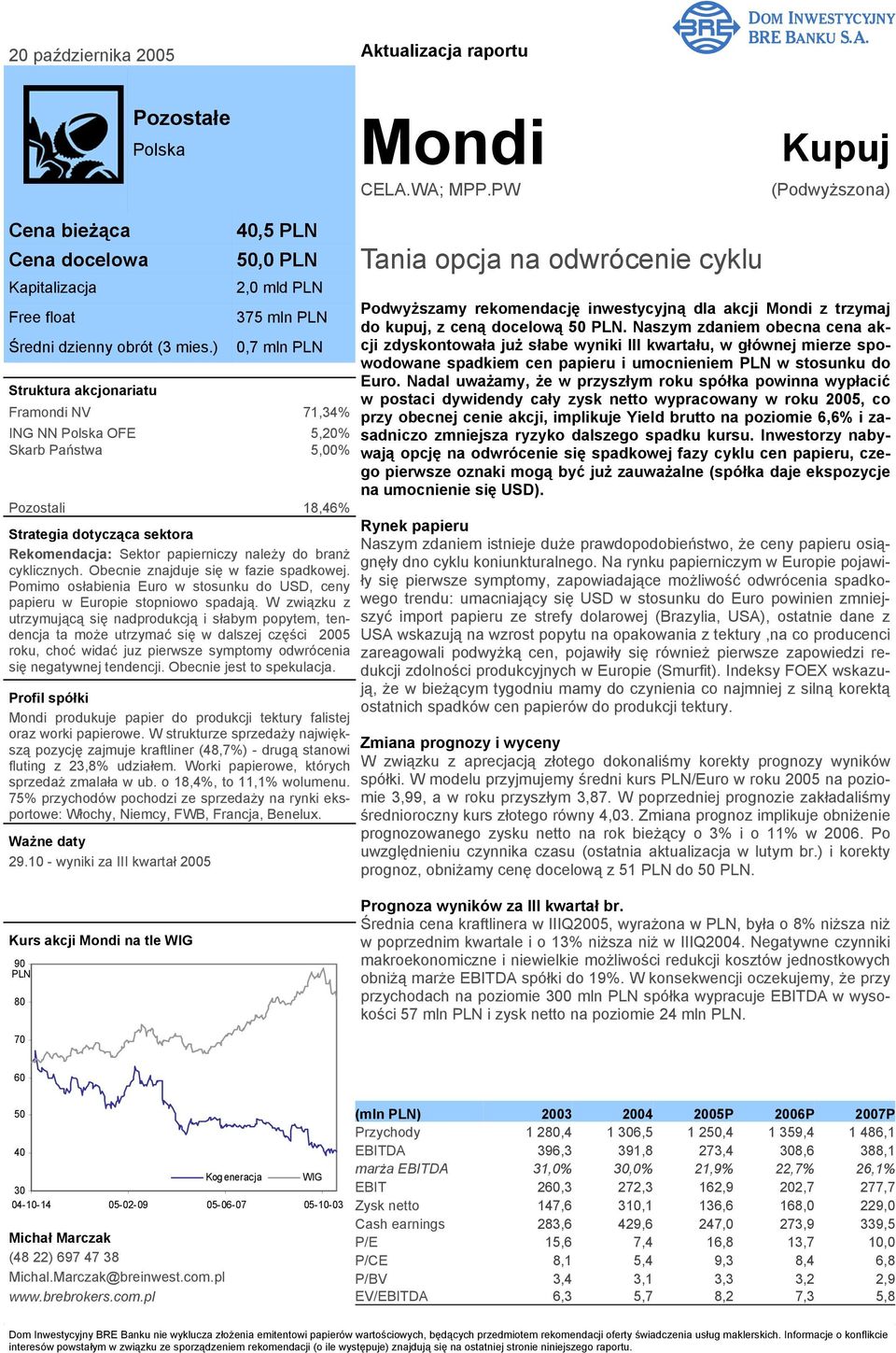 ) Struktura akcjonariatu 40,5 PLN 50,0 PLN 2,0 mld PLN 375 mln PLN 0,7 mln PLN Framondi NV 71,34% ING NN Polska OFE 5,20% Skarb Państwa 5,00% Pozostali 18,46% Strategia dotycząca sektora