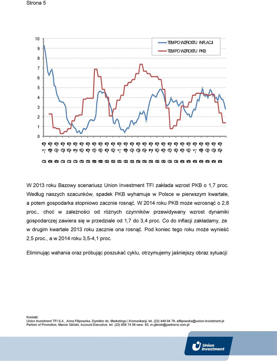 2013 roku Bazowy scenariusz Union Investment TFI zakłada wzrost PKB o 1,7 proc.