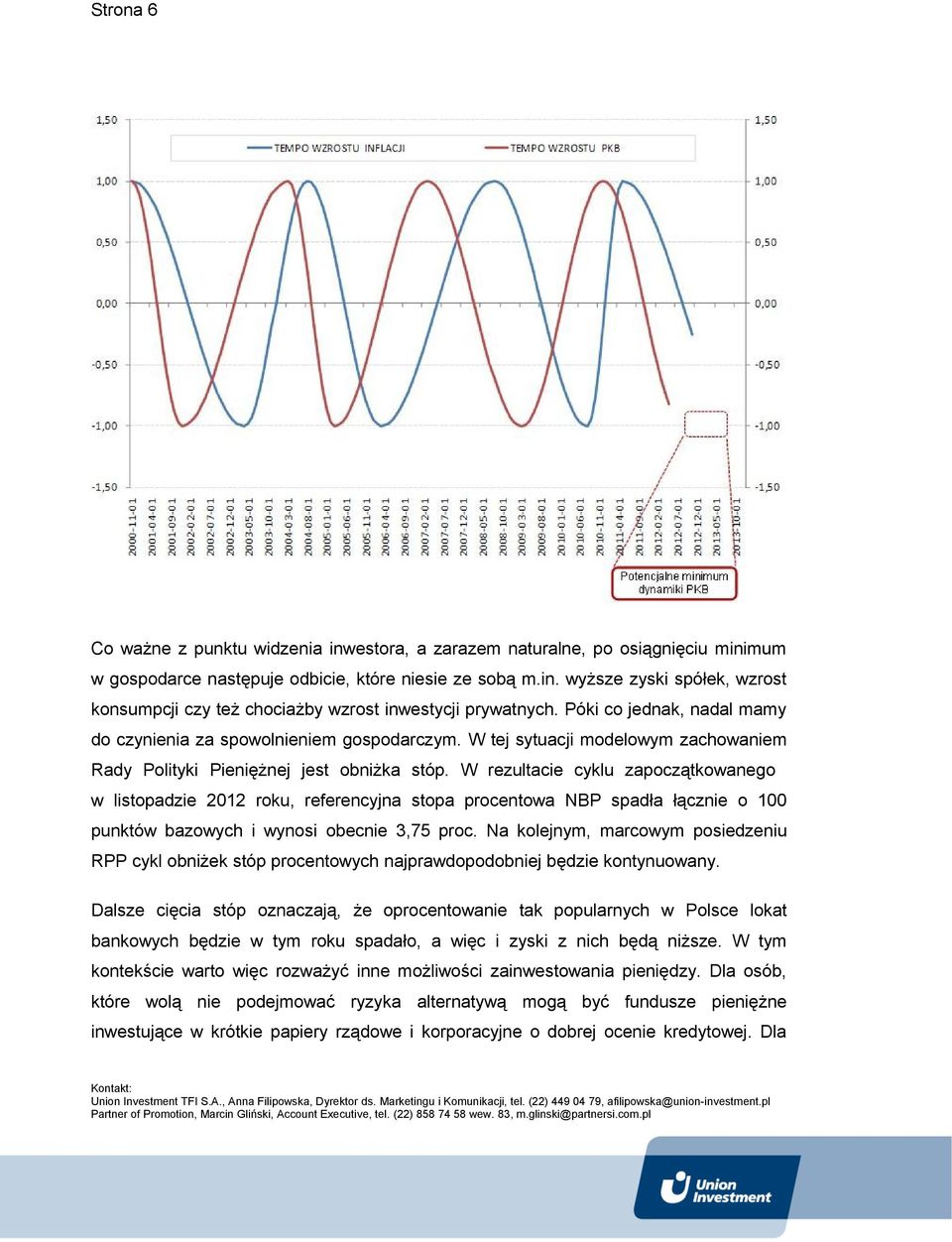 W rezultacie cyklu zapoczątkowanego w listopadzie 2012 roku, referencyjna stopa procentowa NBP spadła łącznie o 100 punktów bazowych i wynosi obecnie 3,75 proc.