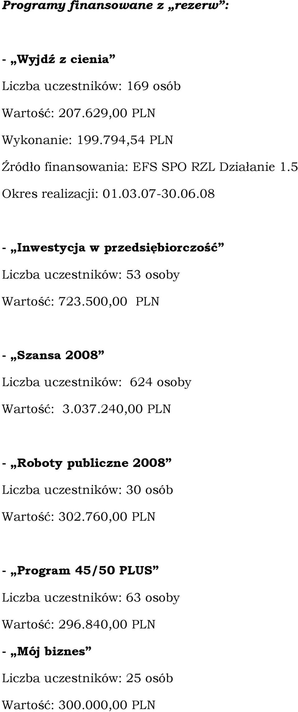 08 - Inwestycja w przedsiębiorczość Liczba uczestników: 53 osoby Wartość: 723.500,00 PLN - Szansa 2008 Liczba uczestników: 624 osoby Wartość: 3.