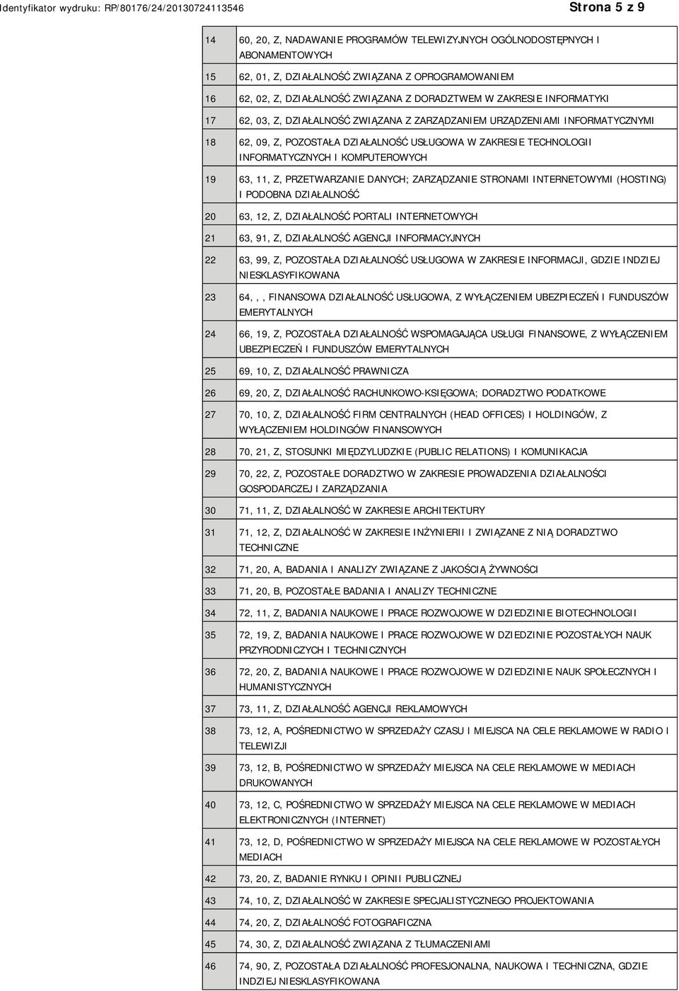 63, 11, Z, PRZETWARZA DANYCH; ZARZĄDZA STRONAMI INTERNETOWYMI (HOSTING) I PODOBNA DZIAŁALNOŚĆ 20 63, 12, Z, DZIAŁALNOŚĆ PORTALI INTERNETOWYCH 21 63, 91, Z, DZIAŁALNOŚĆ AGENCJI INFORMACYJNYCH 22 63,