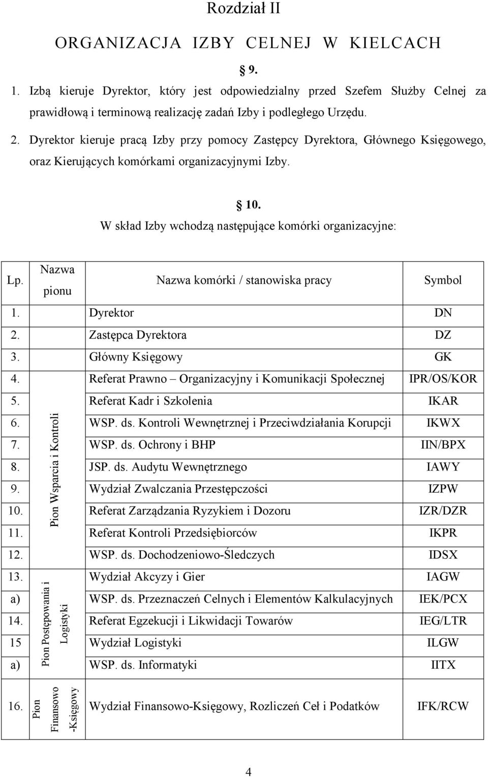 Nazwa pionu Nazwa komórki / stanowiska pracy Symbol 1. Dyrektor DN 2. Zastępca Dyrektora DZ 3. Główny Księgowy GK 4. Referat Prawno Organizacyjny i Komunikacji Społecznej IPR/OS/KOR 5.