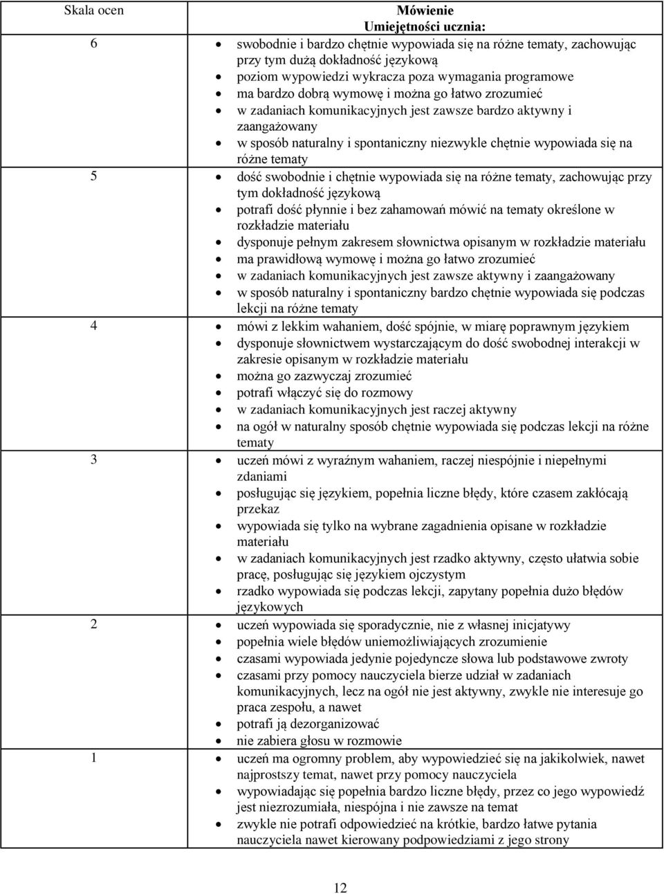 tematy 5 dość swobodnie i chętnie wypowiada się na różne tematy, zachowując przy tym dokładność językową potrafi dość płynnie i bez zahamowań mówić na tematy określone w rozkładzie materiału