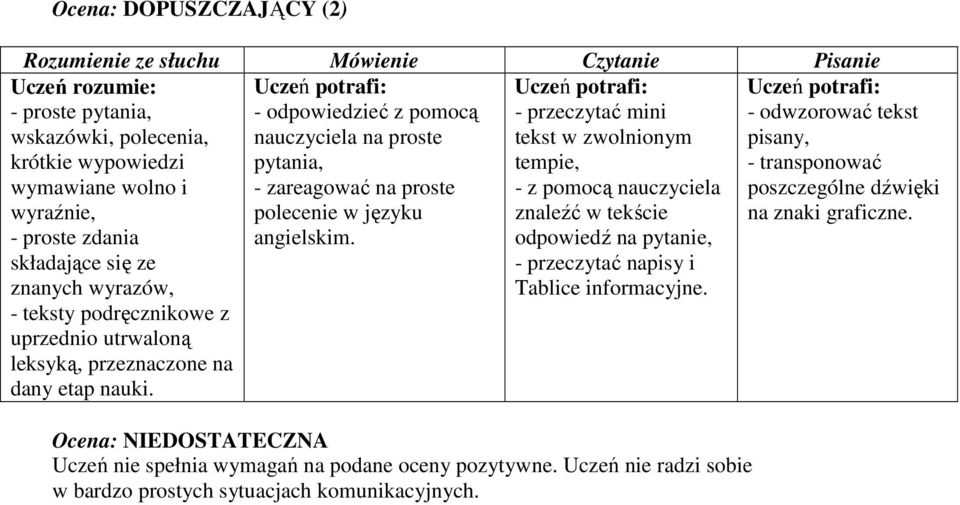 nauczyciela na proste pytania, - zareagować na proste polecenie w języku angielskim.